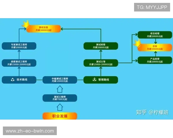 游戏测试与互联网测试的优劣比较 哪个更适合你的职业发展 游戏测试与互联网测试的优劣比较 哪个更适合你的职业发展